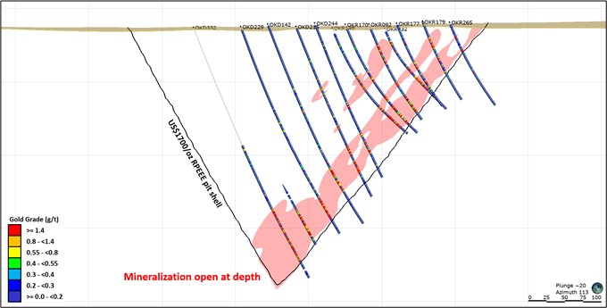 Clouds Section 3 looking southeast showing mineralization and drill assays (refer to Figure 3)