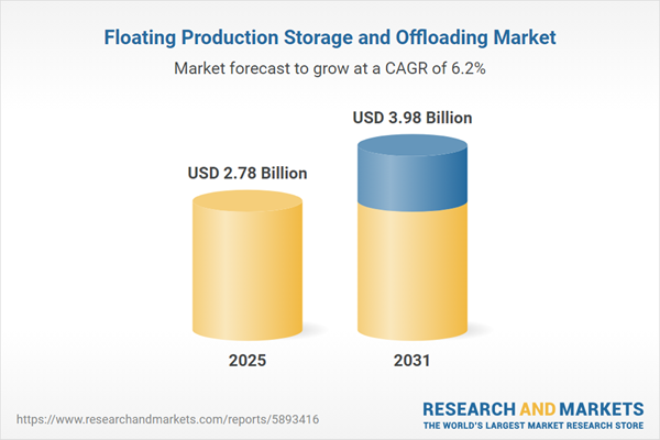 Floating Production Storage and Offloading Market