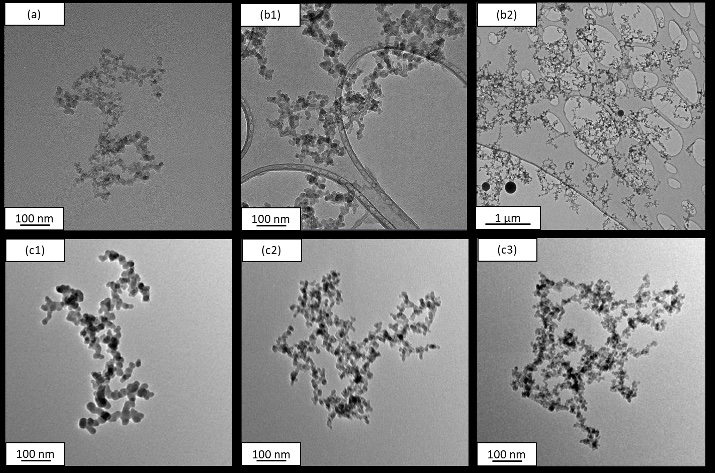 Independent Analysis Confirms HPQ's Pilot-Scale Fumed Silica Production