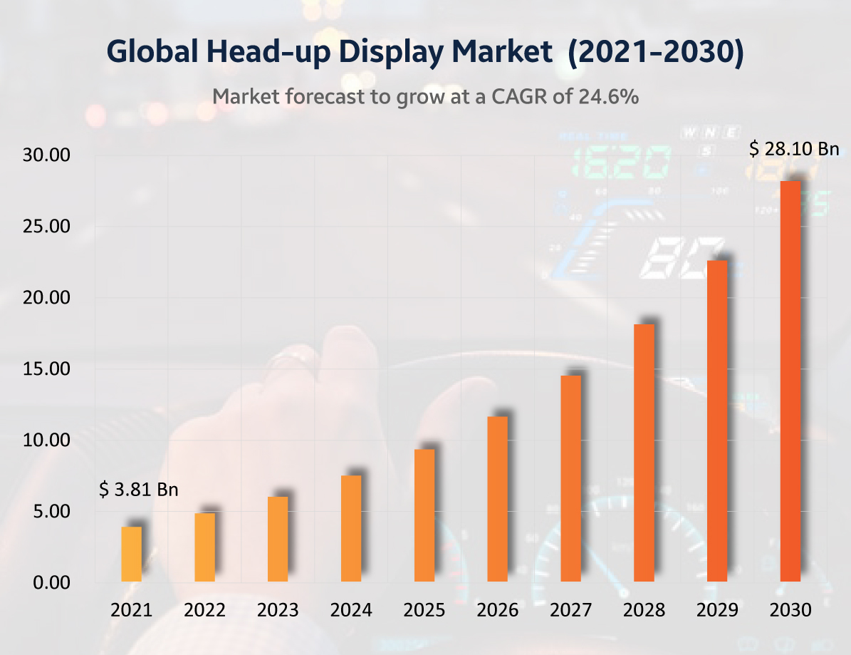 Global Automotive Head-Up Display (HUD) Market 2024-2030