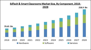 edtech-and-smart-classrooms-market-size.jpg
