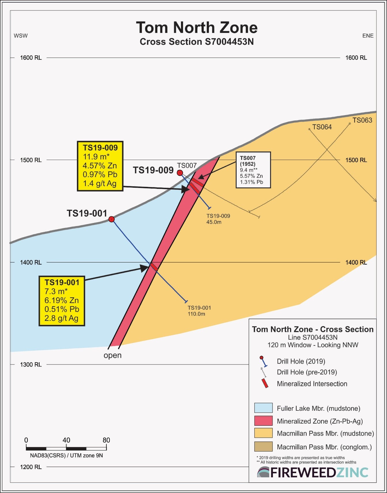 Tom North Zone – Cross Section