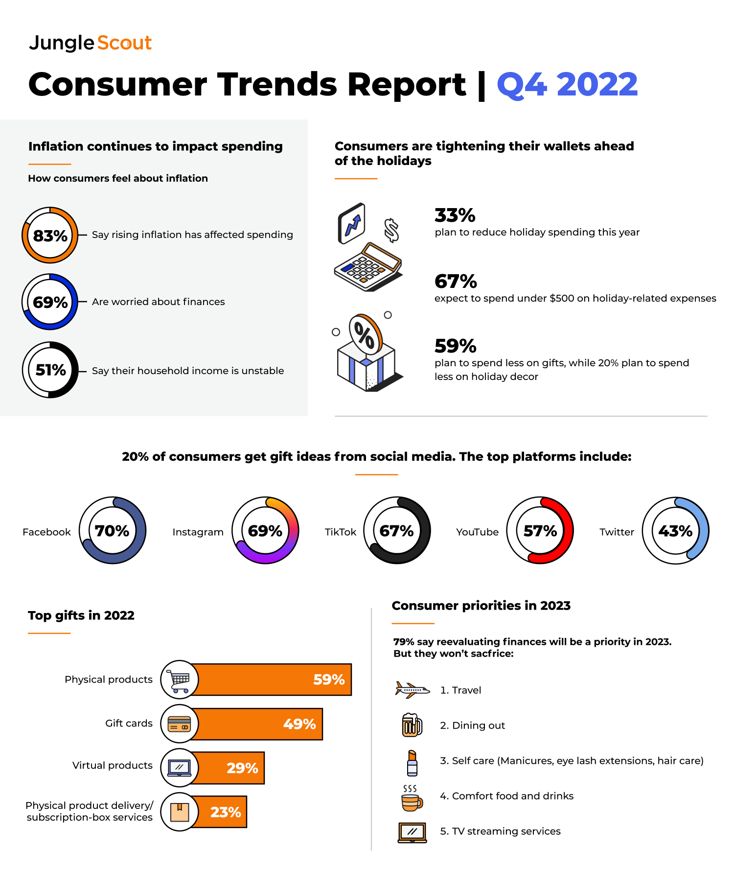 Q4 Consumer Trends Report