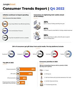 Q4 Consumer Trends Report