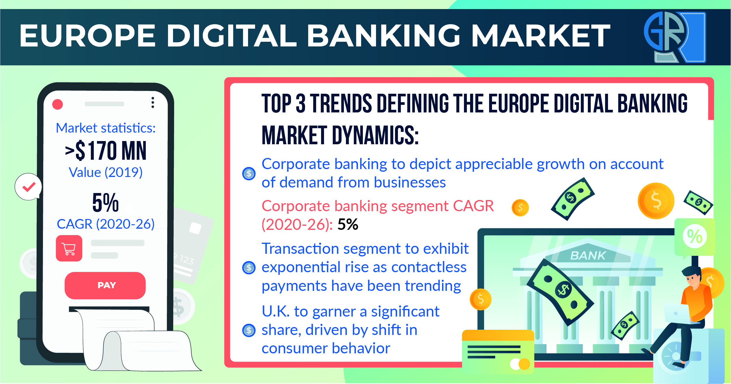 Europe Digital Banking Market revenue to hit $2bn by 2026, says Graphical Research thumbnail