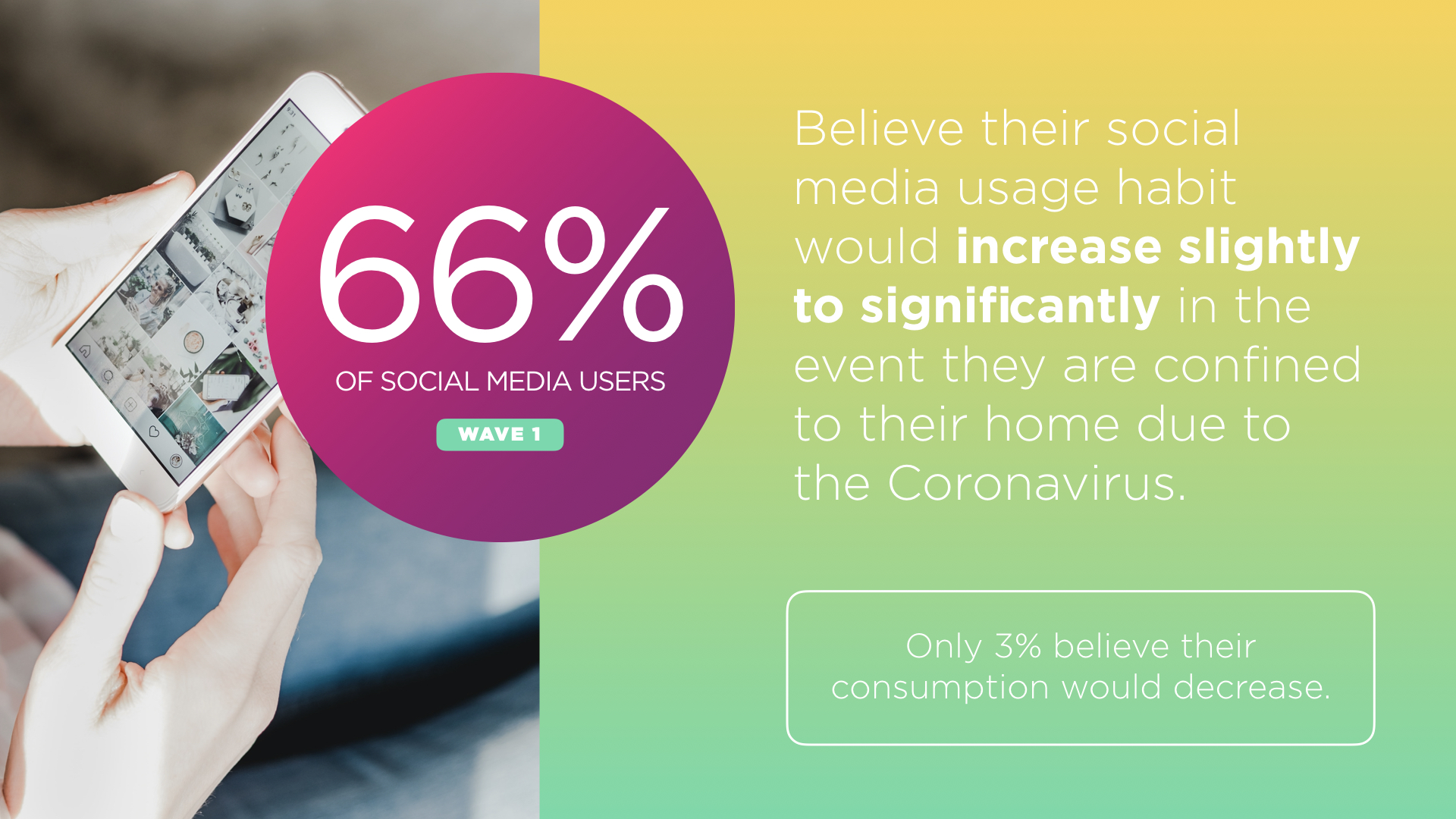 Coronavirus Impacts on Social Media Consumption