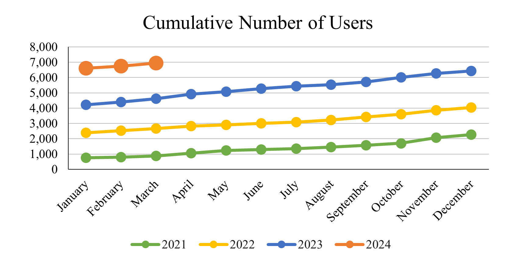 March 2024_Cumulative Number of Users