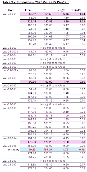 Table 3