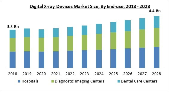digital-x-ray-devices-market-size.jpg