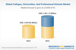 Global Colleges, Universities, And Professional Schools Market