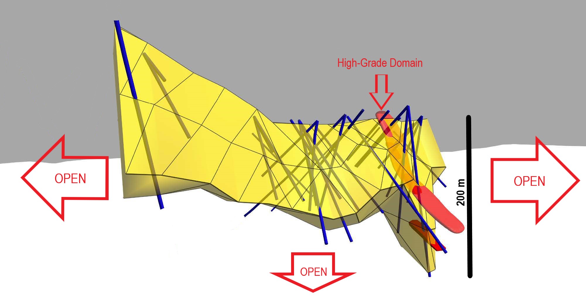 Figure 3 - Underground view west, of the modeled GL1 Main zone (yellow) and initial high-grade domain (red)