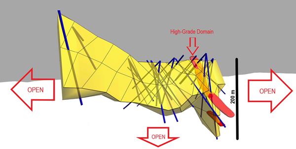 Figure 3 - Underground view west, of the modeled GL1 Main zone (yellow) and initial high-grade domain (red)