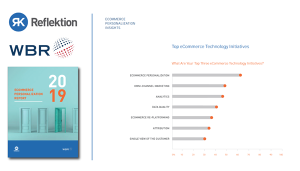 The 2019 eCommerce Personalization Report provides insights into the most effective types of personalization used today by eCommerce leaders, and future investments in personalization over the next 12-18 months.