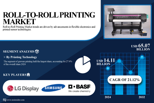 Roll-to-Roll-Printing-Market.jpg