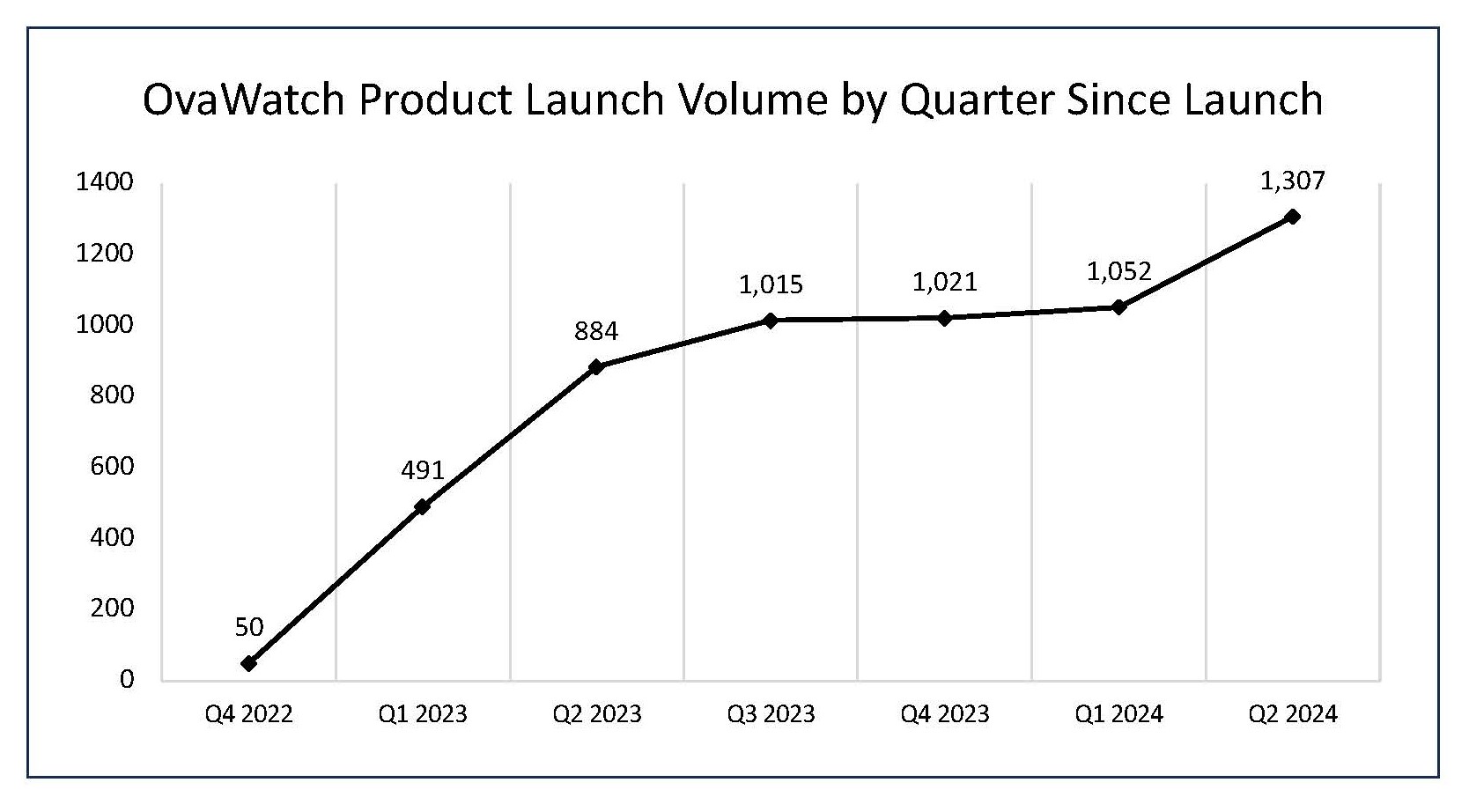 2024-07-10 OvaWatch volume