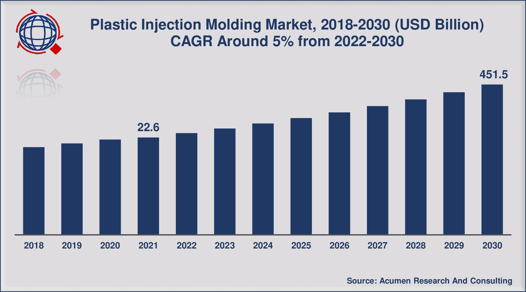 Top injection molders report growing sales