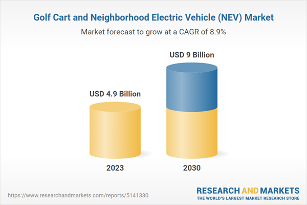 Golf Cart and Neighborhood Electric Vehicle (NEV) Market