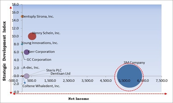 dental-infection-control-products-market-competition-analysis.jpg