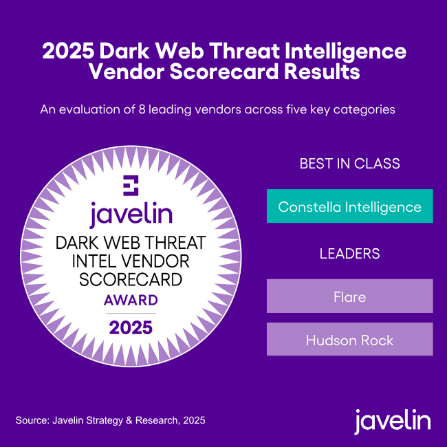 2025 Dark Web Threat Intelligence Vendor Scorecard 