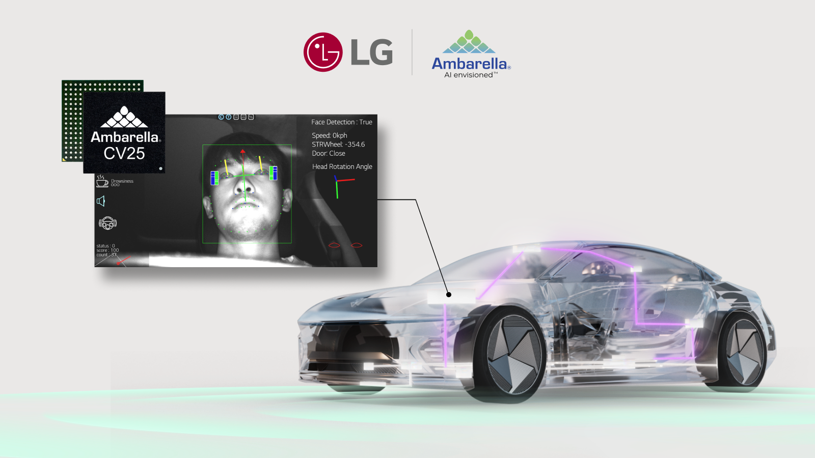 LG-Ambarella_Driver Monitoring System Collaboration_Final