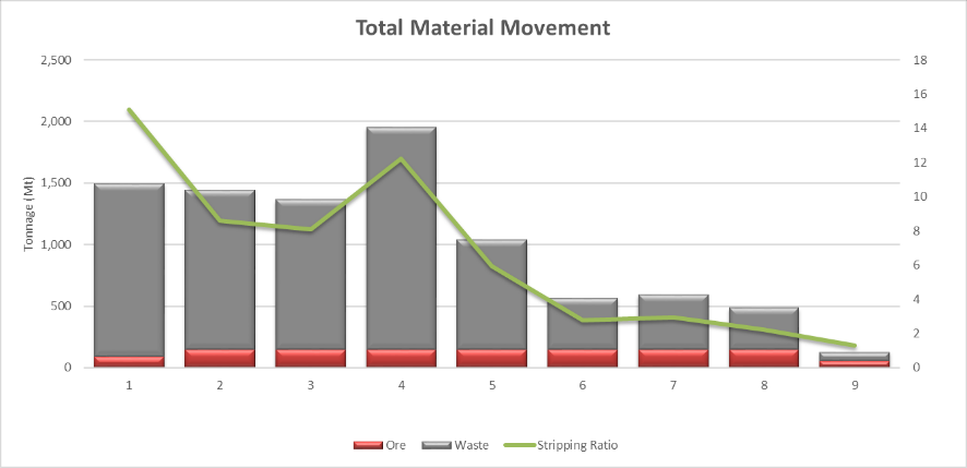 Figure 3: