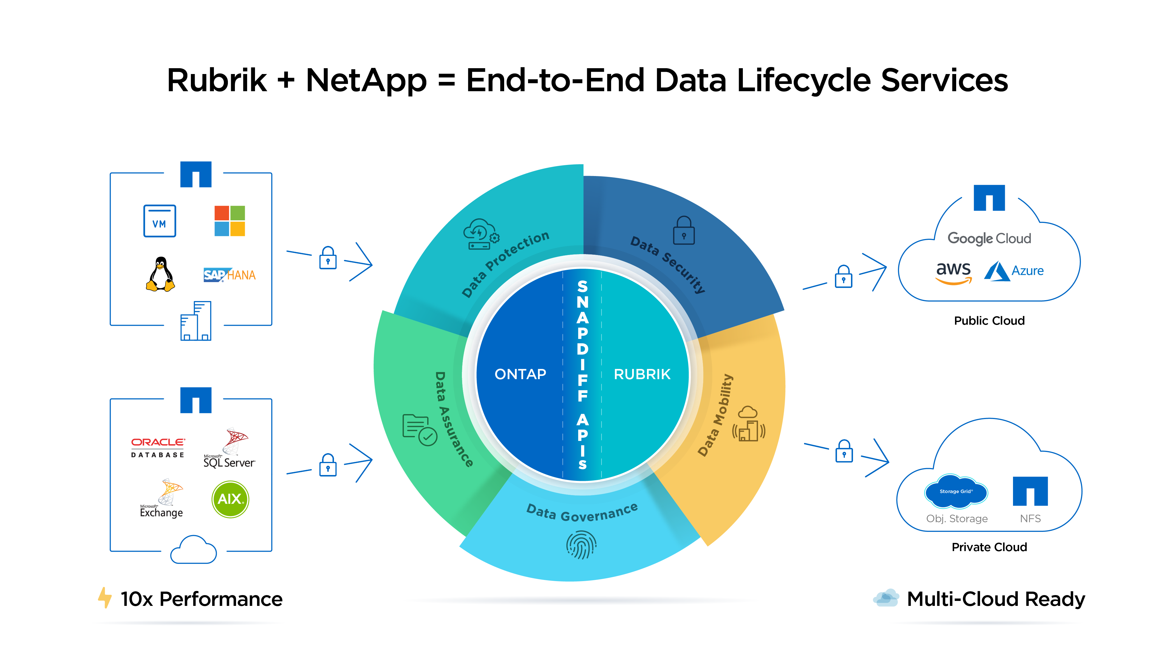 netapp_diagram_20191022_v1