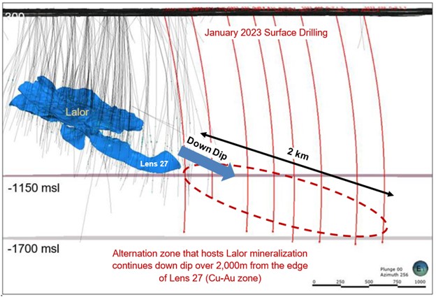 Figure 1: Lalor Deep 2023 Winter Drilling