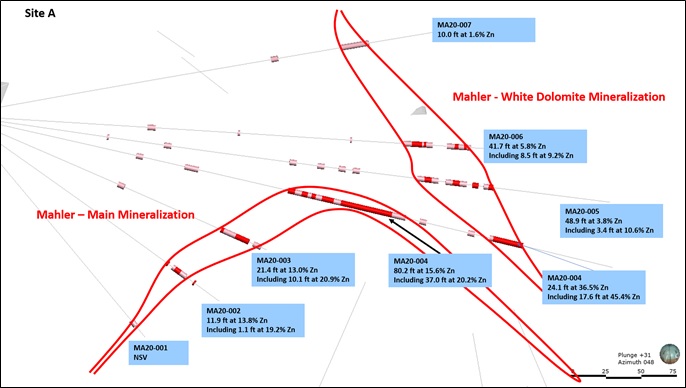 Figure 3 - Site A Cross-section of Mahler Definition Drilling (Looking NE)