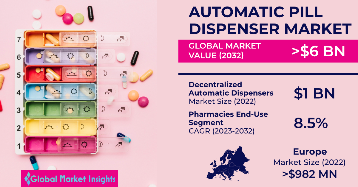 Automatic Pill Dispenser Market to hit USD 6 billion by
