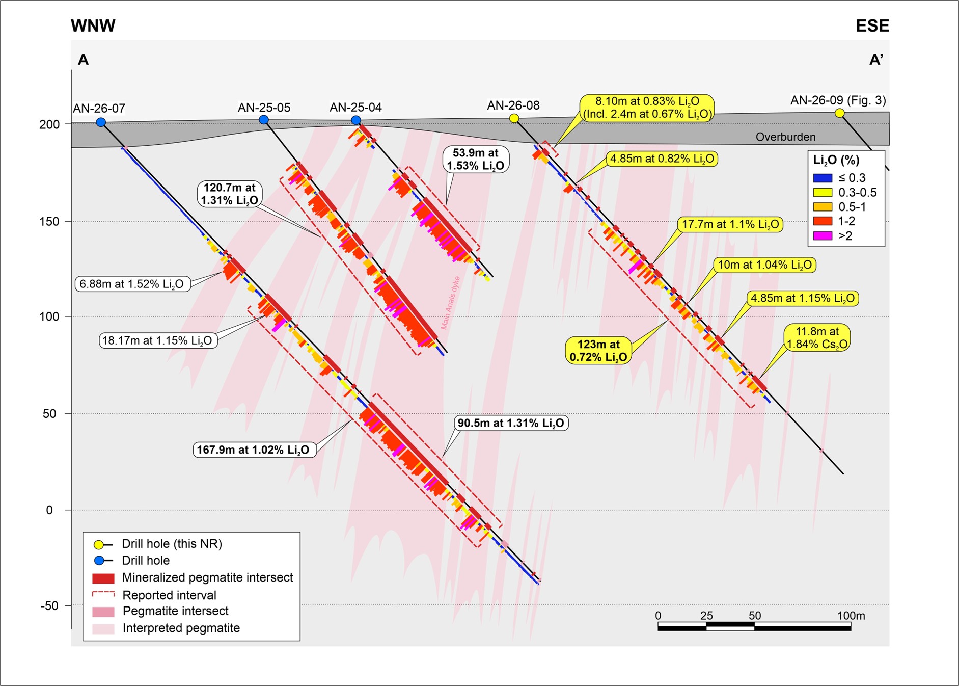 Figure 2 image