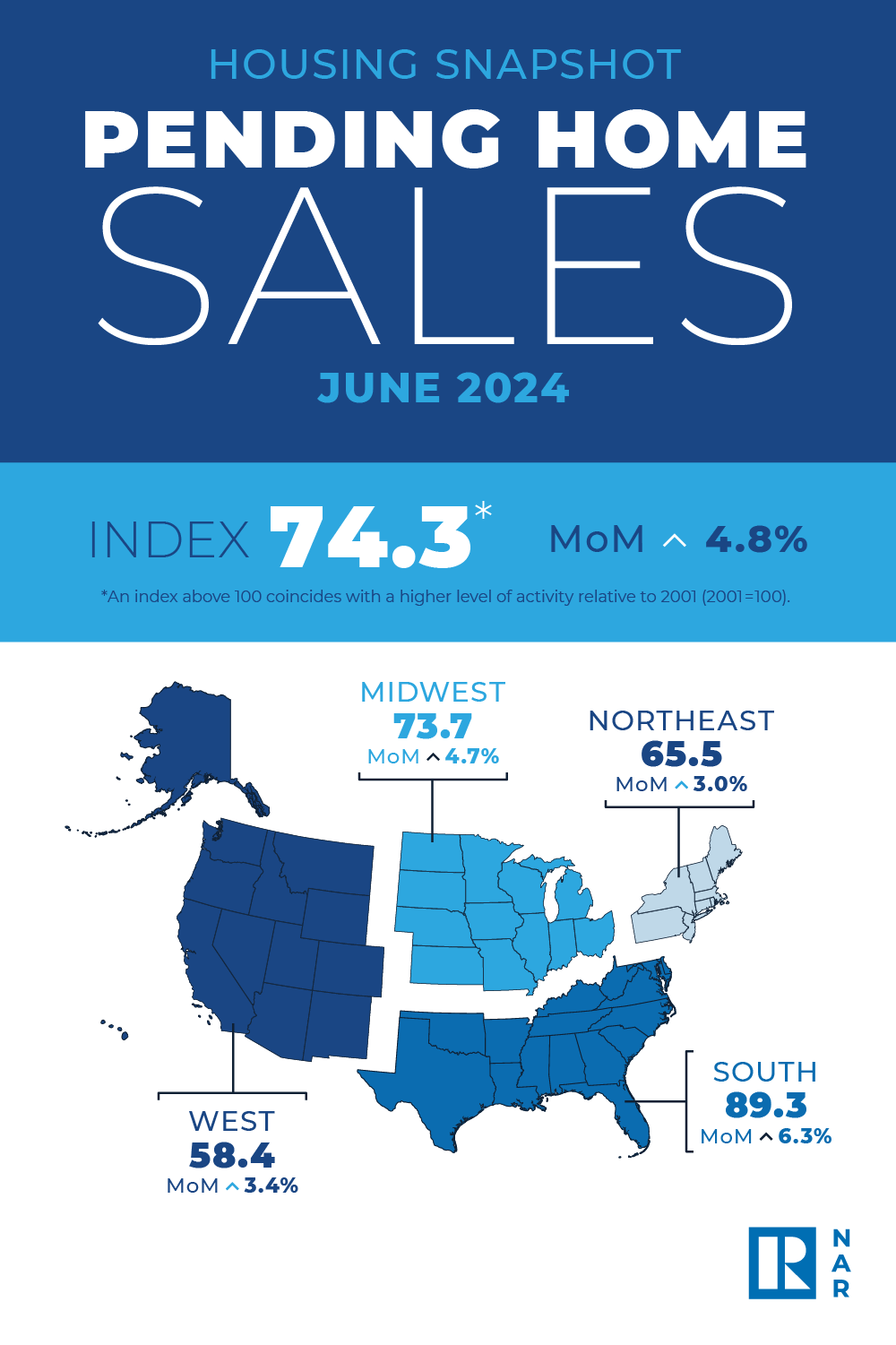 Pending Home Sales: June 2024