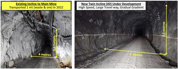 Figure 4 - Comparison of 800 Portal Incline and Twin Incline Infrastructure