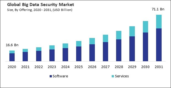 big-data-security-market-size.jpg