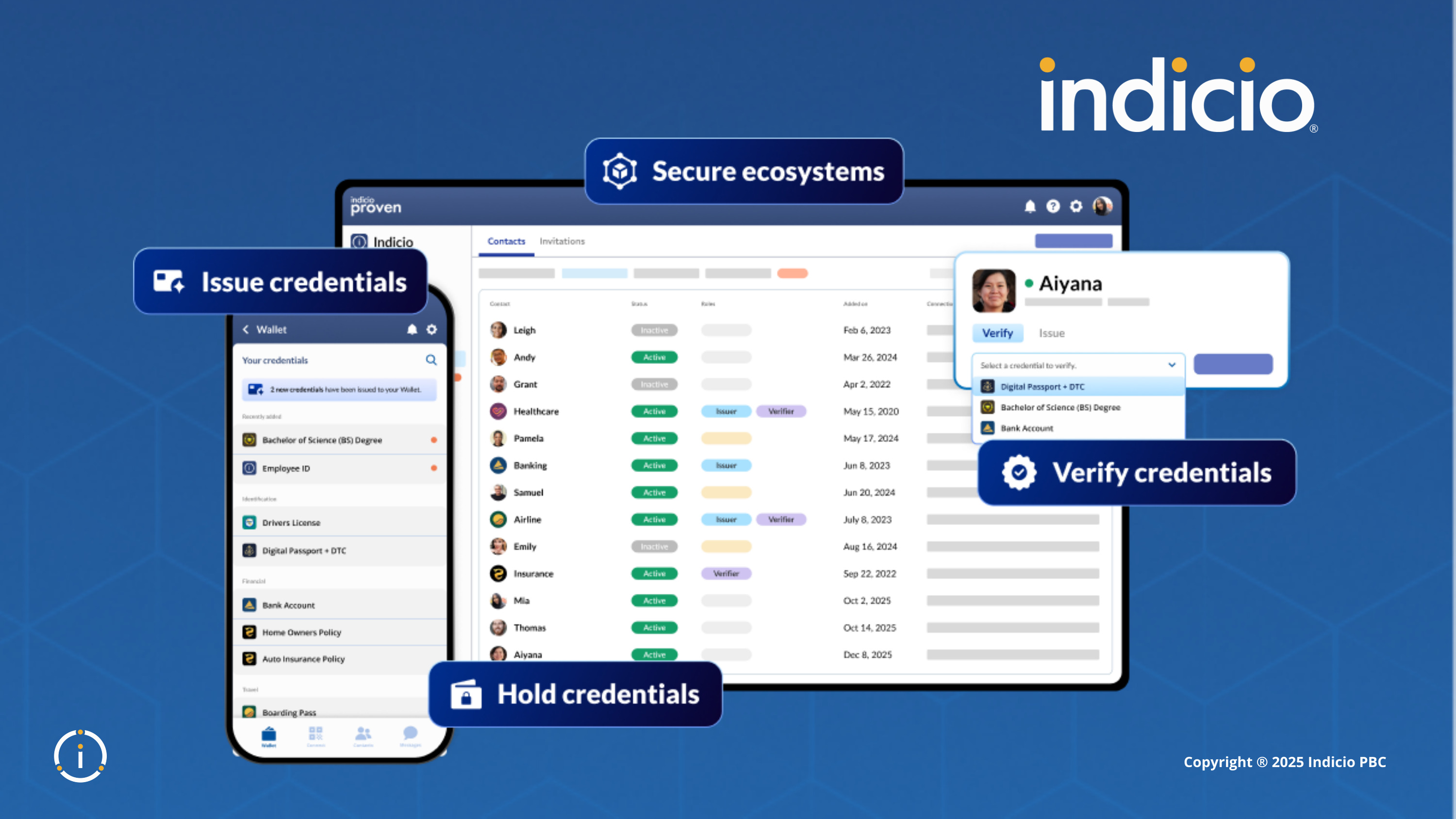 Image showing Indicio platform's credential wallet, secure ecosystems, and user verification tools.