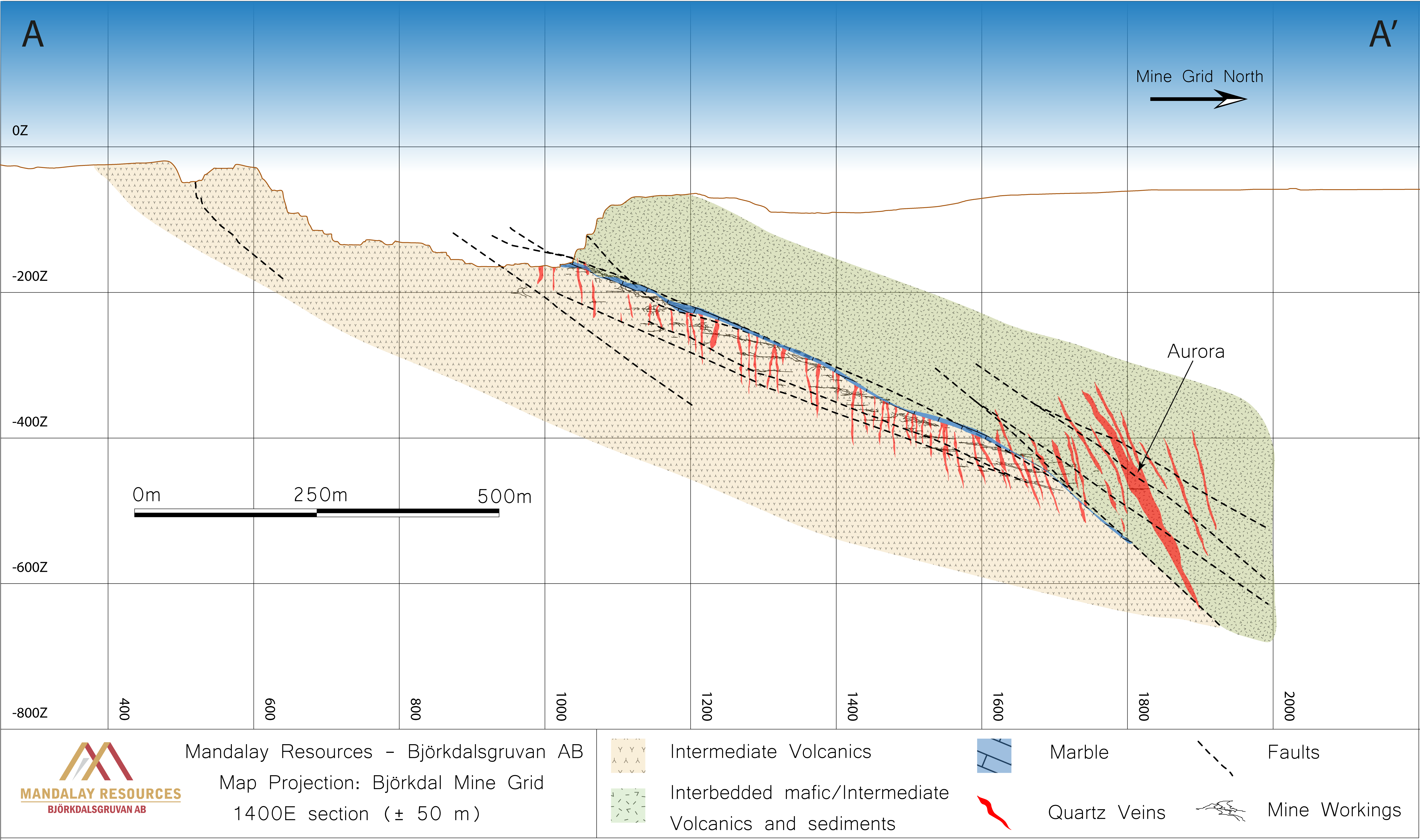 Figure 4: