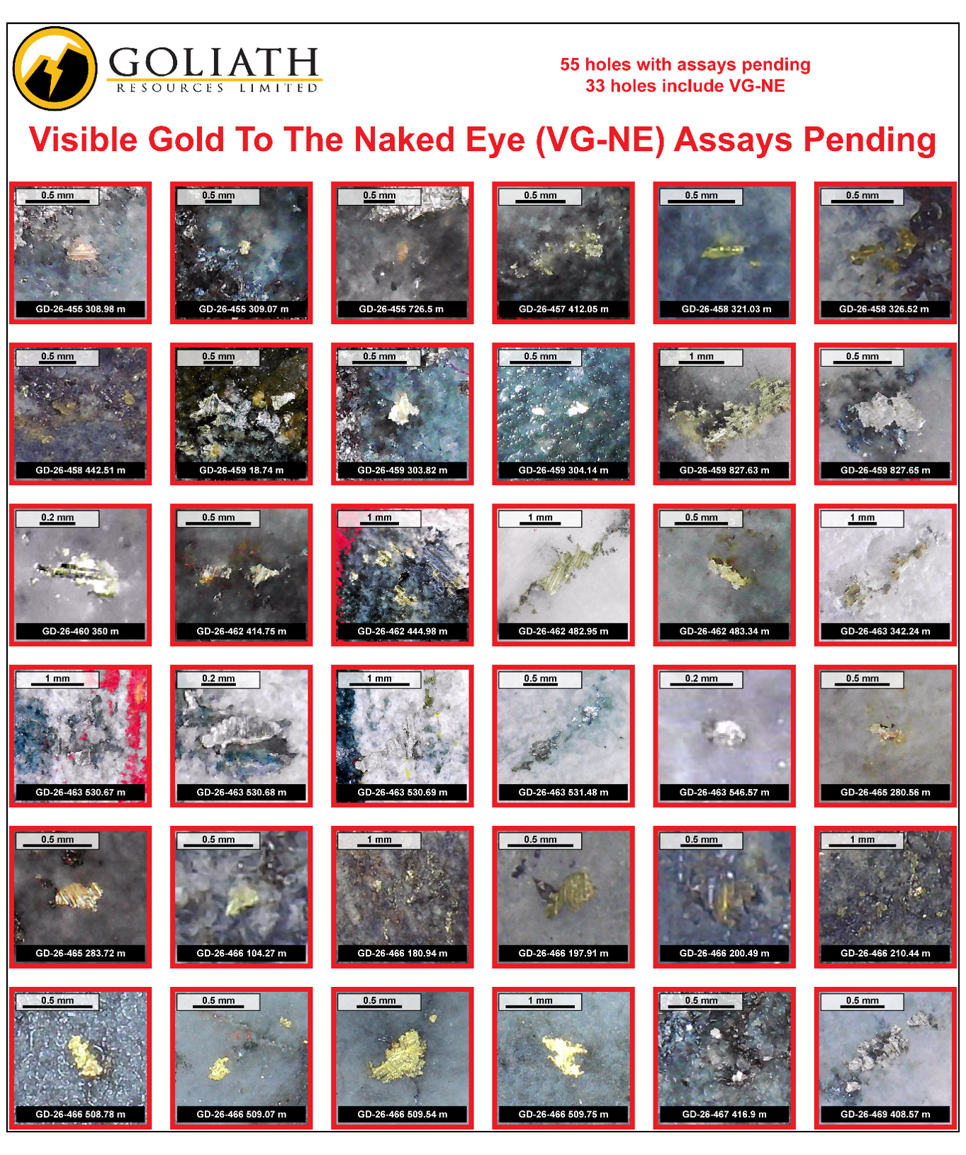 Visible Gold to the Naked Eye (VG-NE) cont’