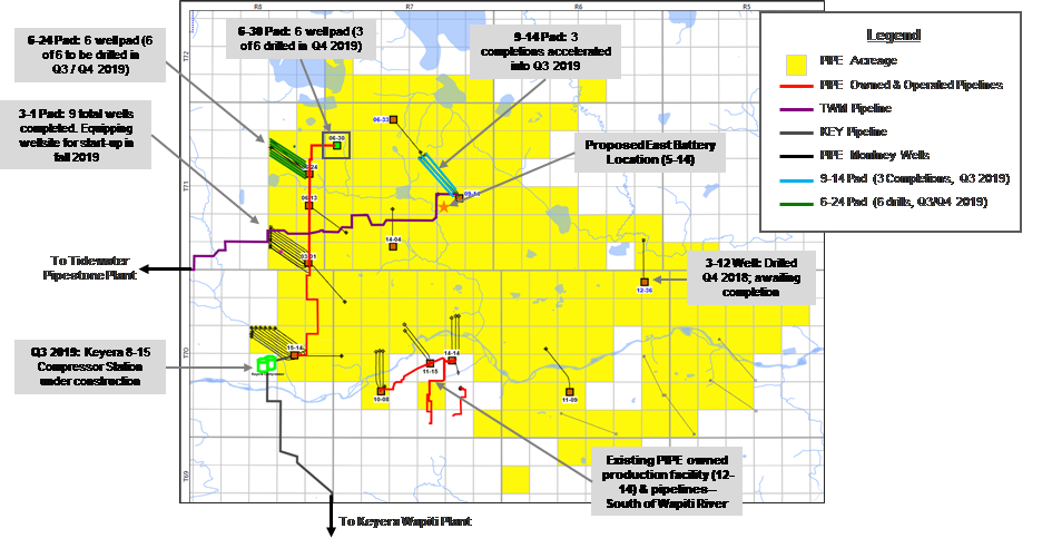 2019 CAPITAL PROGRAM AND OPERATIONS UPDATE