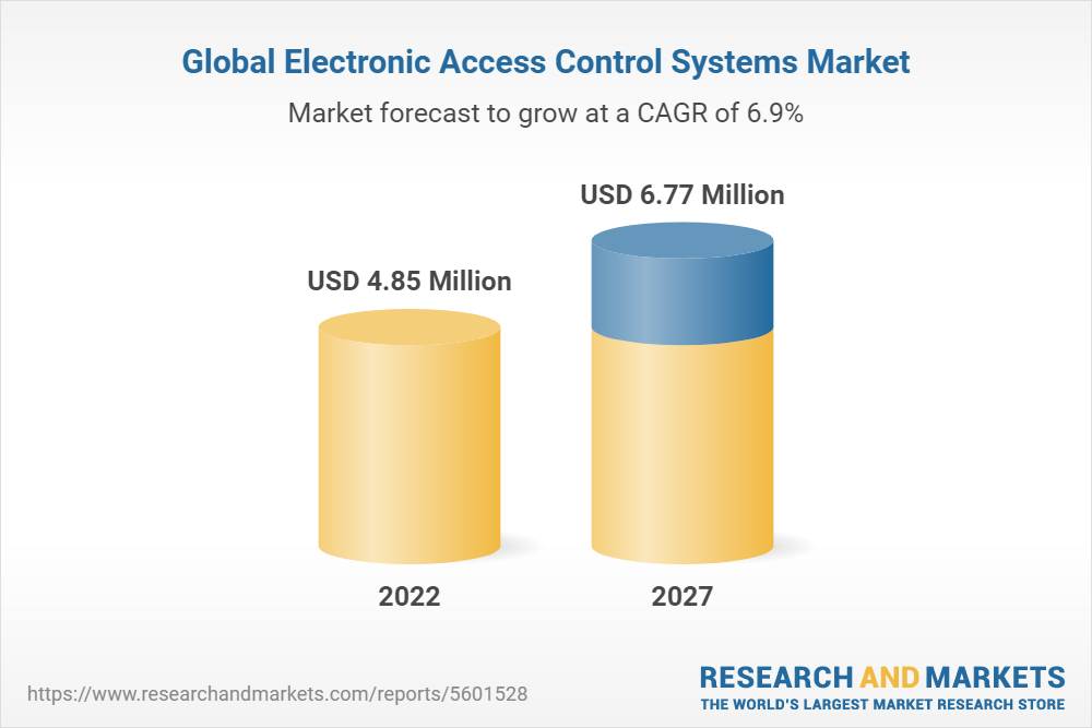 Global Electronic Access Control Systems Market