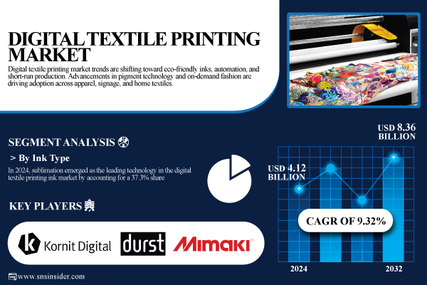 Digital-Textile-Printing-Market.jpg