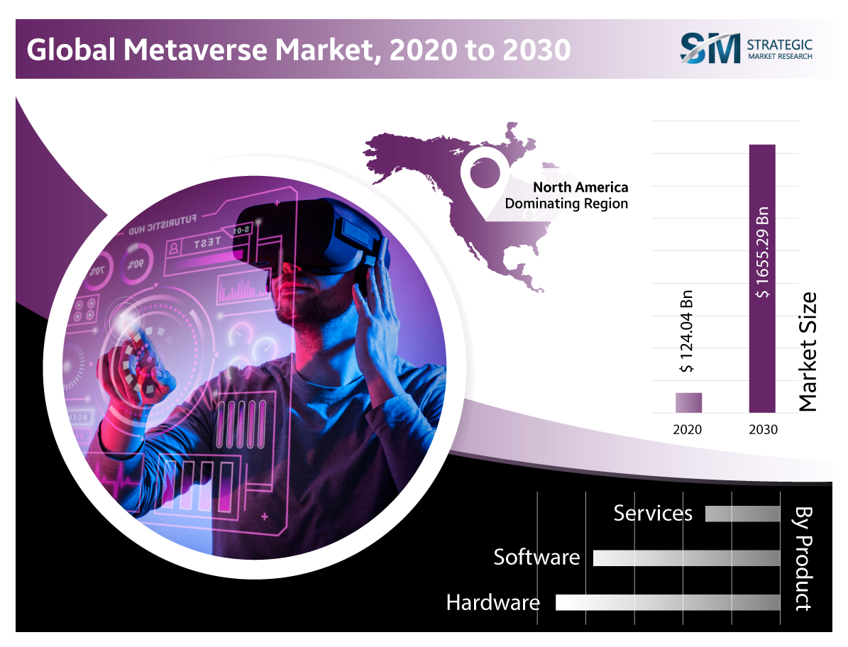 Metaverso será mercado de 996 mil milhões de dólares até 2030