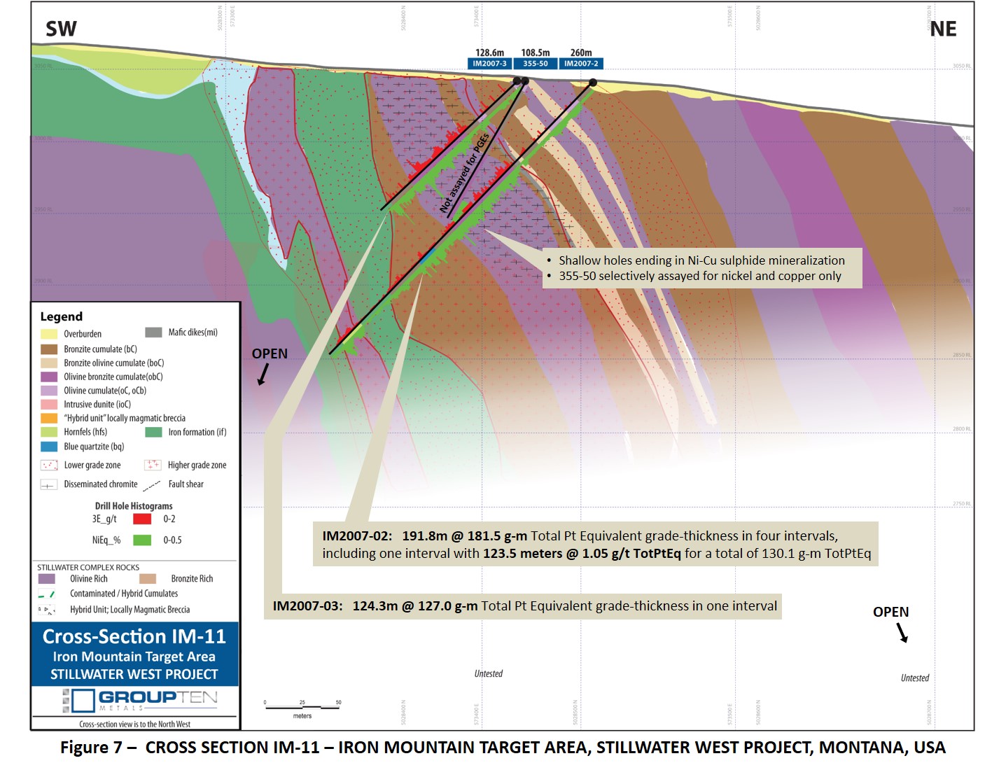 Figure 7 –  CROSS SECTION IM-11 – IRON MOUNTAIN TARGET AREA, STILLWATER WEST PROJECT, MONTANA, USA