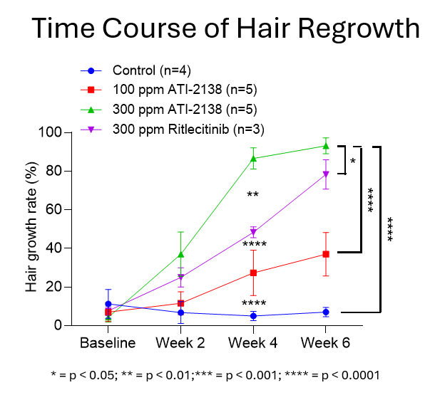 Christiano AA ATI-2138