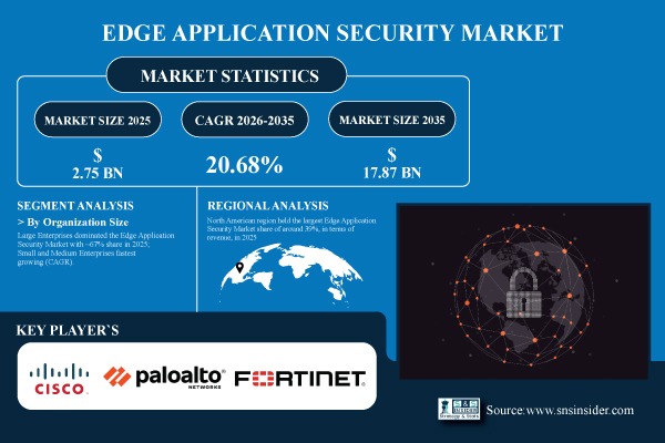 Edge Application Security Market