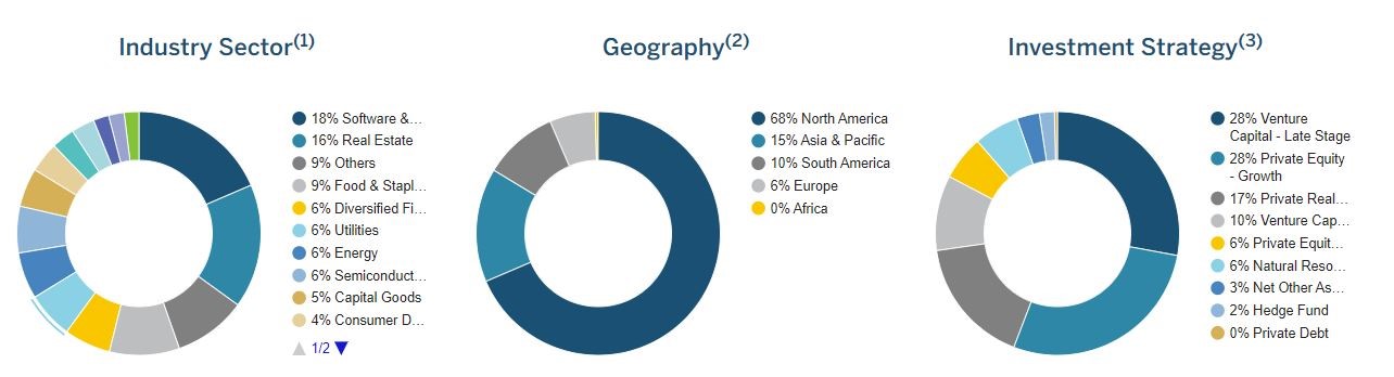 Portfolio Diversification