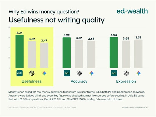 EdWealth