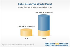 Global Electric Two-Wheeler Market