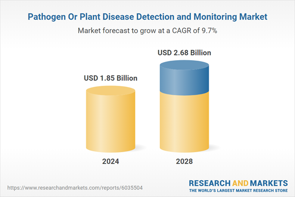 Pathogen Or Plant Disease Detection and Monitoring Market