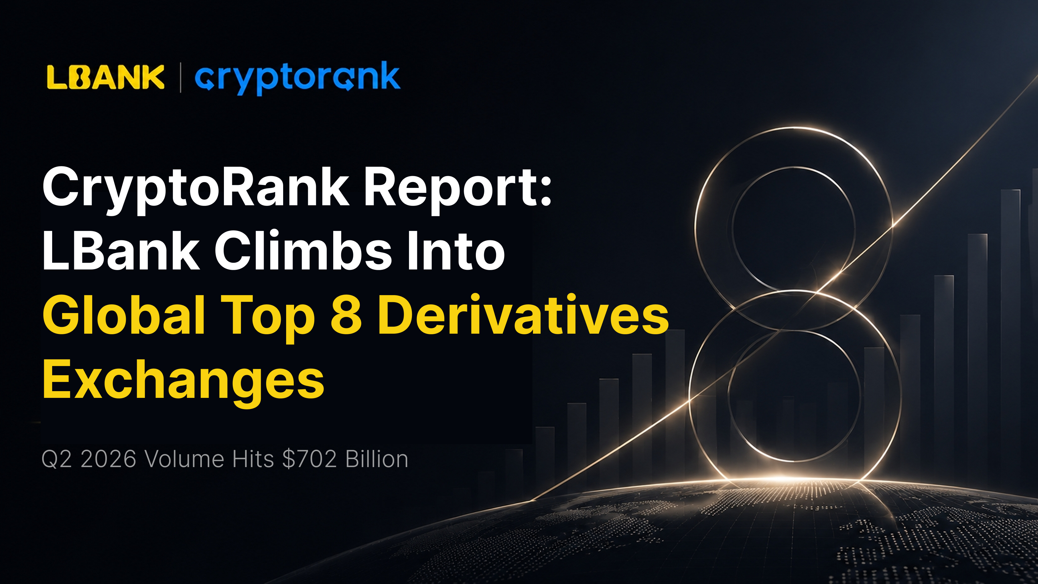 LBank and CryptoRank co-branded announcement graphic stating "CryptoRank Report: LBank Climbs Into Global Top 8 Derivatives Exchanges" with subtitle