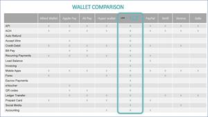 Wallet Comparison