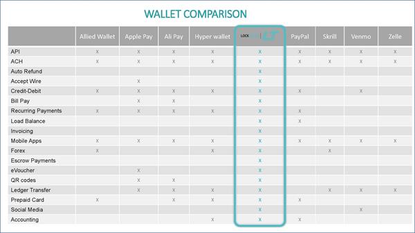 Wallet Comparison